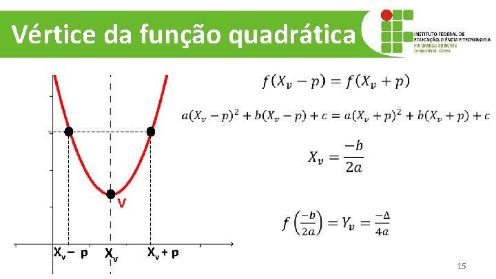 Vértice da função quadrática Xv – p Xv Xv + p 15 