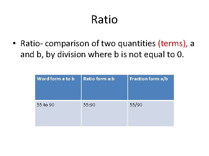 Ratio • Ratio- comparison of two quantities (terms), a and b, by division where