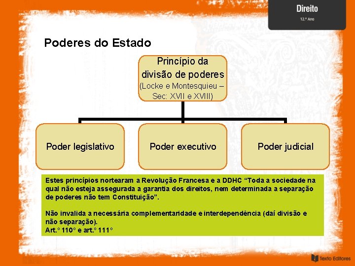 Poderes do Estado Princípio da divisão de poderes (Locke e Montesquieu – Sec: XVII