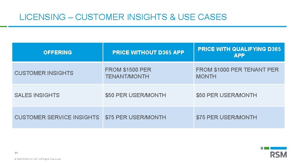 LICENSING – CUSTOMER INSIGHTS & USE CASES OFFERING PRICE WITHOUT D 365 APP PRICE