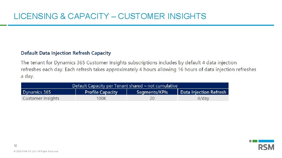 LICENSING & CAPACITY – CUSTOMER INSIGHTS 12 © 2020 RSM US LLP. All Rights