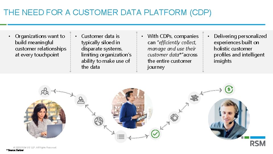 THE NEED FOR A CUSTOMER DATA PLATFORM (CDP) • Organizations want to build meaningful