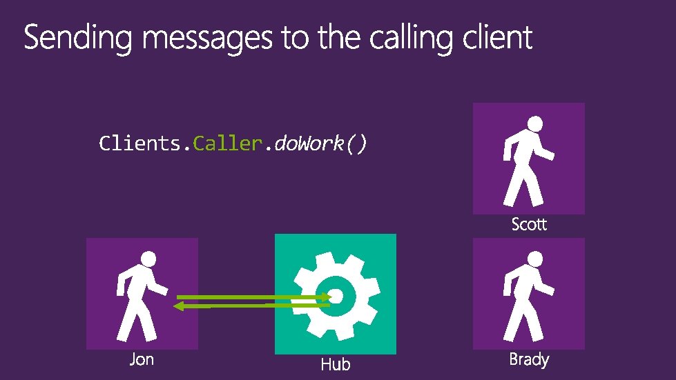 Clients. Caller. do. Work() 