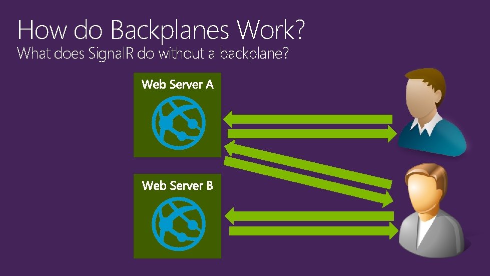 How do Backplanes Work? What does Signal. R do without a backplane? 