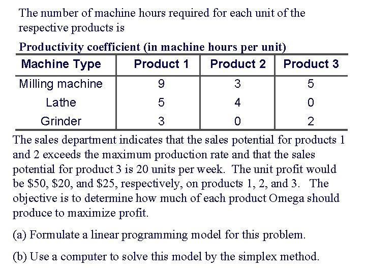 The number of machine hours required for each unit of the respective products is