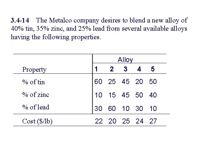 3. 4 -14 The Metalco company desires to blend a new alloy of 40%