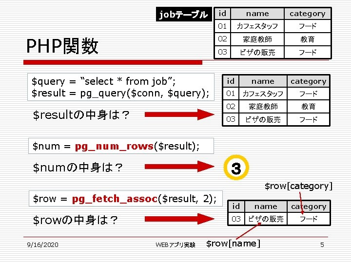 jobテーブル PHP関数 $query = “select * from job”; $result = pg_query($conn, $query); $resultの中身は？ id