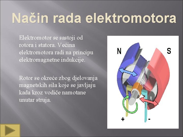 Način rada elektromotora Elektromotor se sastoji od rotora i statora. Većina elektromotora radi na