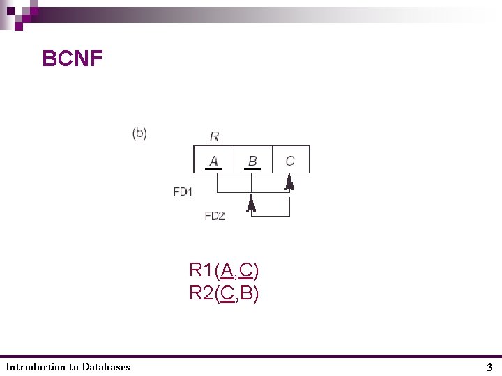 BCNF R 1(A, C) R 2(C, B) Introduction to Databases 3 