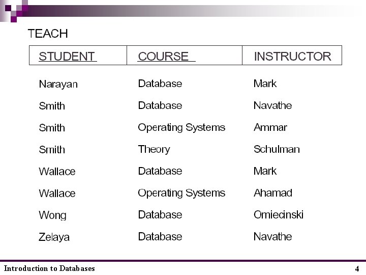 Introduction to Databases 4 