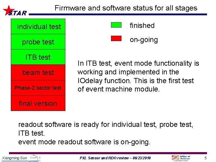 STAR Firmware and software status for all stages individual test finished probe test on-going