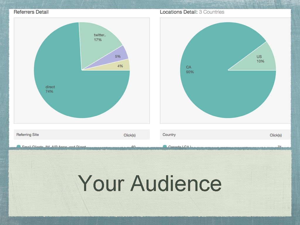 Your Audience 