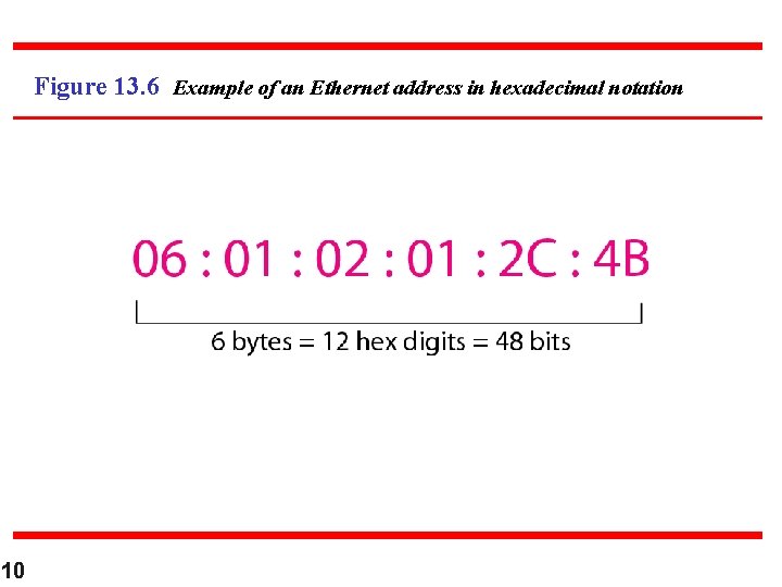 Figure 13. 6 Example of an Ethernet address in hexadecimal notation 10 