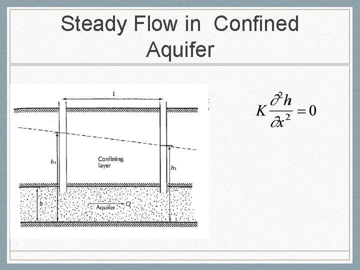 Steady Flow in Confined Aquifer 