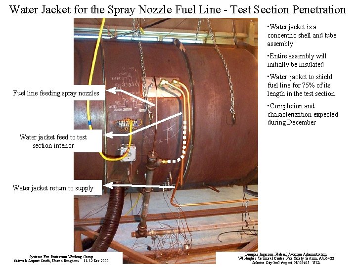 Water Jacket for the Spray Nozzle Fuel Line - Test Section Penetration • Water