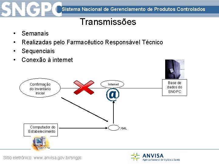 Sistema Nacional de Gerenciamento de Produtos Controlados Transmissões • • Semanais Realizadas pelo Farmacêutico