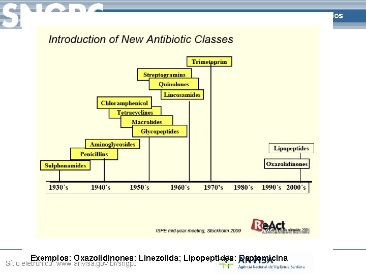 Sistema Nacional de Gerenciamento de Produtos Controlados Exemplos: Oxazolidinones: Linezolida; Lipopeptides: Daptomicina Sítio eletrônico: