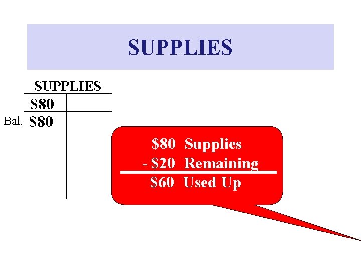 SUPPLIES Bal. $80 $80 Supplies - $20 Remaining $60 Used Up SUPPLIES Bal. $80 $80 Supplies - $20 Remaining $60 Used Up