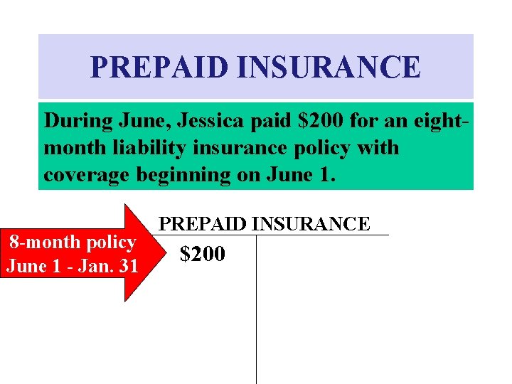 PREPAID INSURANCE During June, Jessica paid $200 for an eightmonth liability insurance policy with PREPAID INSURANCE During June, Jessica paid $200 for an eightmonth liability insurance policy with