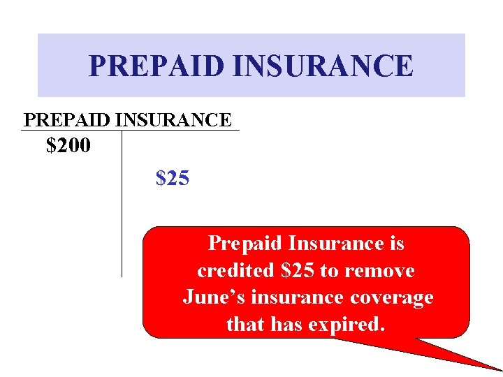 PREPAID INSURANCE $200 $25 Prepaid Insurance is credited $25 to remove June’s insurance coverage PREPAID INSURANCE $200 $25 Prepaid Insurance is credited $25 to remove June’s insurance coverage
