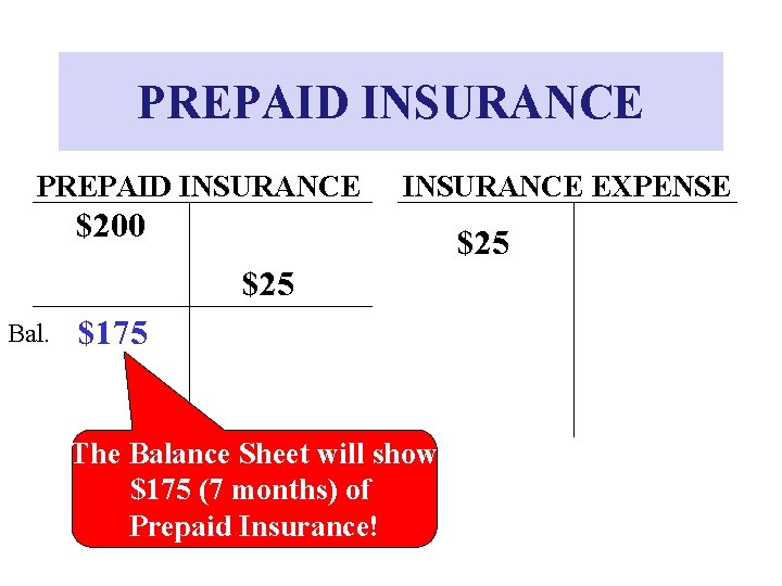 PREPAID INSURANCE EXPENSE $200 $25 Bal. $175 The Balance Sheet will show $175 (7 PREPAID INSURANCE EXPENSE $200 $25 Bal. $175 The Balance Sheet will show $175 (7