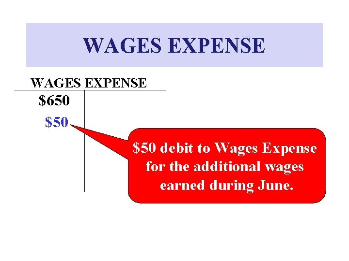 WAGES EXPENSE $650 $50 debit to Wages Expense for the additional wages earned during WAGES EXPENSE $650 $50 debit to Wages Expense for the additional wages earned during