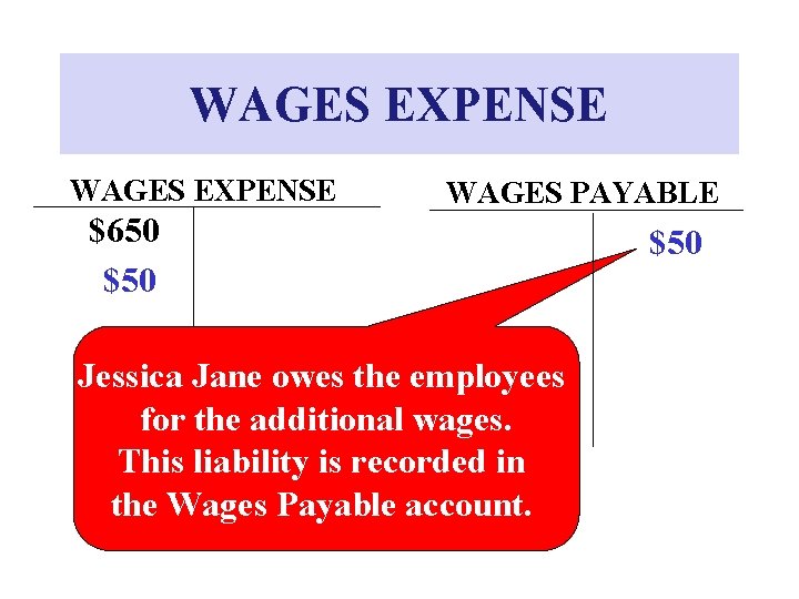 WAGES EXPENSE WAGES PAYABLE $650 $50 Jessica Jane owes the employees for the additional WAGES EXPENSE WAGES PAYABLE $650 $50 Jessica Jane owes the employees for the additional
