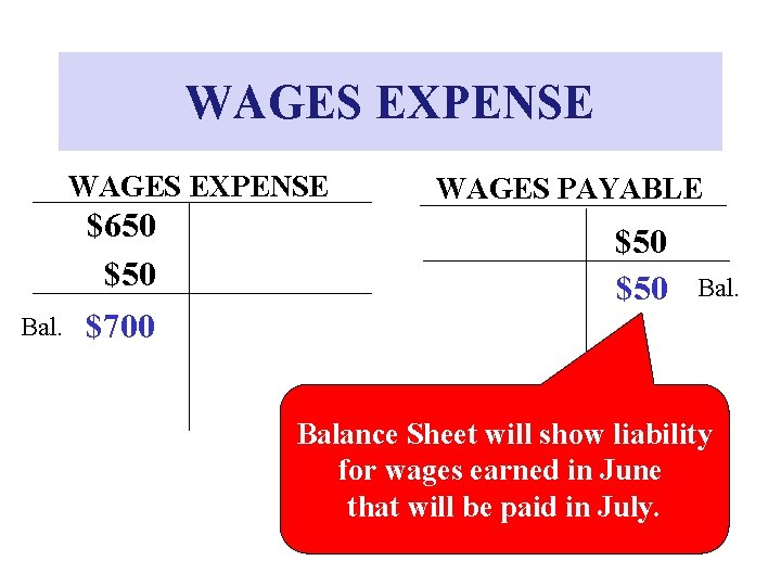 WAGES EXPENSE Bal. $650 $700 WAGES PAYABLE $50 Balance Sheet will show liability for WAGES EXPENSE Bal. $650 $700 WAGES PAYABLE $50 Balance Sheet will show liability for
