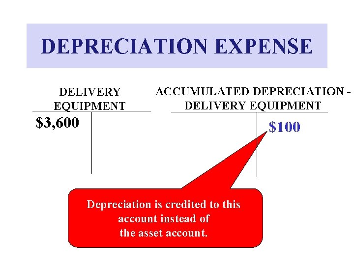 DEPRECIATION EXPENSE DELIVERY EQUIPMENT ACCUMULATED DEPRECIATION DELIVERY EQUIPMENT $3, 600 $100 Depreciation is credited DEPRECIATION EXPENSE DELIVERY EQUIPMENT ACCUMULATED DEPRECIATION DELIVERY EQUIPMENT $3, 600 $100 Depreciation is credited