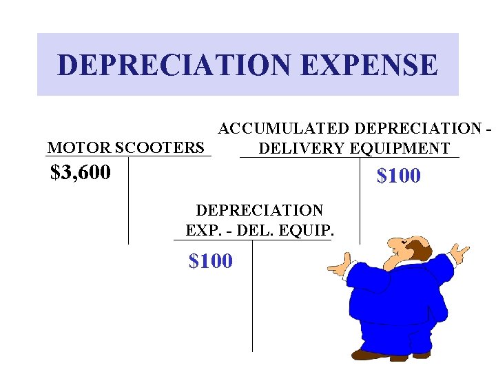 DEPRECIATION EXPENSE ACCUMULATED DEPRECIATION MOTOR SCOOTERS DELIVERY EQUIPMENT $3, 600 $100 DEPRECIATION EXP. - DEPRECIATION EXPENSE ACCUMULATED DEPRECIATION MOTOR SCOOTERS DELIVERY EQUIPMENT $3, 600 $100 DEPRECIATION EXP. -