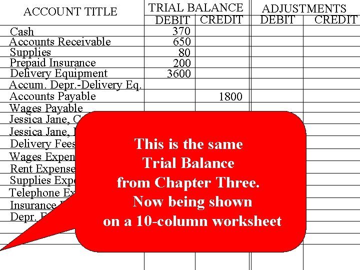 ACCOUNT TITLE TRIAL BALANCE DEBIT CREDIT 370 650 80 200 3600 ADJUSTMENTS DEBIT CREDIT ACCOUNT TITLE TRIAL BALANCE DEBIT CREDIT 370 650 80 200 3600 ADJUSTMENTS DEBIT CREDIT