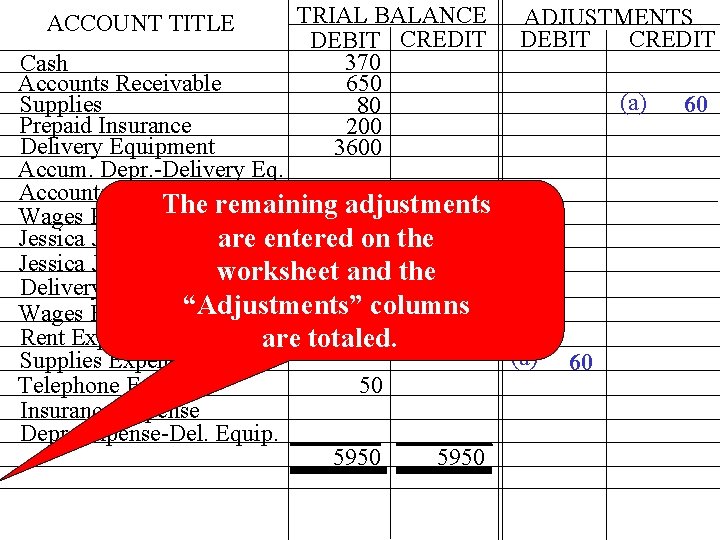 ACCOUNT TITLE TRIAL BALANCE DEBIT CREDIT 370 650 80 200 3600 ADJUSTMENTS DEBIT CREDIT ACCOUNT TITLE TRIAL BALANCE DEBIT CREDIT 370 650 80 200 3600 ADJUSTMENTS DEBIT CREDIT