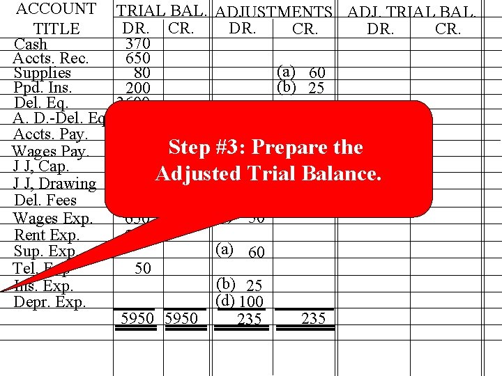 ACCOUNT TITLE Cash Accts. Rec. Supplies Ppd. Ins. Del. Eq. A. D. -Del. Eq. ACCOUNT TITLE Cash Accts. Rec. Supplies Ppd. Ins. Del. Eq. A. D. -Del. Eq.