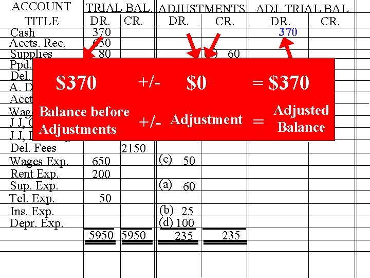 ACCOUNT TRIAL BAL. ADJUSTMENTS ADJ. TRIAL BAL. DR. CR. TITLE 370 Cash Accts. Rec. ACCOUNT TRIAL BAL. ADJUSTMENTS ADJ. TRIAL BAL. DR. CR. TITLE 370 Cash Accts. Rec.
