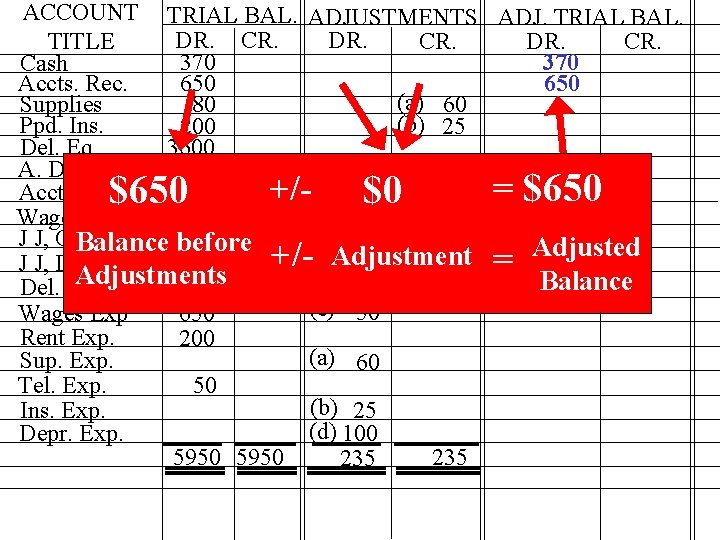 ACCOUNT TRIAL BAL. ADJUSTMENTS ADJ. TRIAL BAL. DR. CR. TITLE 370 Cash Accts. Rec. ACCOUNT TRIAL BAL. ADJUSTMENTS ADJ. TRIAL BAL. DR. CR. TITLE 370 Cash Accts. Rec.