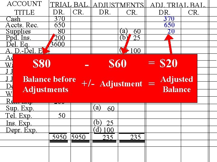 ACCOUNT TRIAL BAL. ADJUSTMENTS ADJ. TRIAL BAL. DR. CR. TITLE 370 Cash Accts. Rec. ACCOUNT TRIAL BAL. ADJUSTMENTS ADJ. TRIAL BAL. DR. CR. TITLE 370 Cash Accts. Rec.