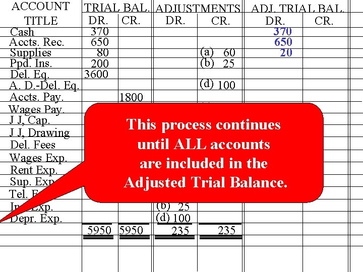 ACCOUNT TITLE Cash Accts. Rec. Supplies Ppd. Ins. Del. Eq. A. D. -Del. Eq. ACCOUNT TITLE Cash Accts. Rec. Supplies Ppd. Ins. Del. Eq. A. D. -Del. Eq.