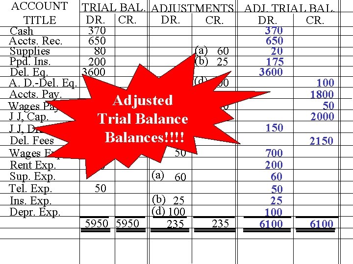ACCOUNT TITLE Cash Accts. Rec. Supplies Ppd. Ins. Del. Eq. A. D. -Del. Eq. ACCOUNT TITLE Cash Accts. Rec. Supplies Ppd. Ins. Del. Eq. A. D. -Del. Eq.