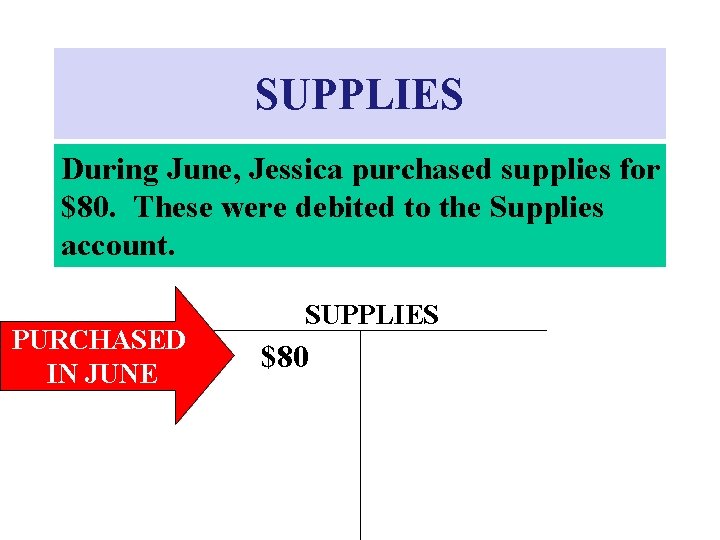 SUPPLIES During June, Jessica purchased supplies for $80. These were debited to the Supplies SUPPLIES During June, Jessica purchased supplies for $80. These were debited to the Supplies