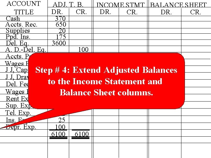 ACCOUNT ADJ. T. B. INCOME STMT BALANCE SHEET DR. CR. TITLE Cash 370 Accts. ACCOUNT ADJ. T. B. INCOME STMT BALANCE SHEET DR. CR. TITLE Cash 370 Accts.