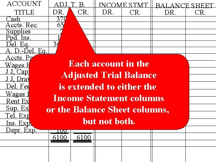 ACCOUNT ADJ. T. B. INCOME STMT BALANCE SHEET DR. CR. TITLE Cash 370 Accts. ACCOUNT ADJ. T. B. INCOME STMT BALANCE SHEET DR. CR. TITLE Cash 370 Accts.