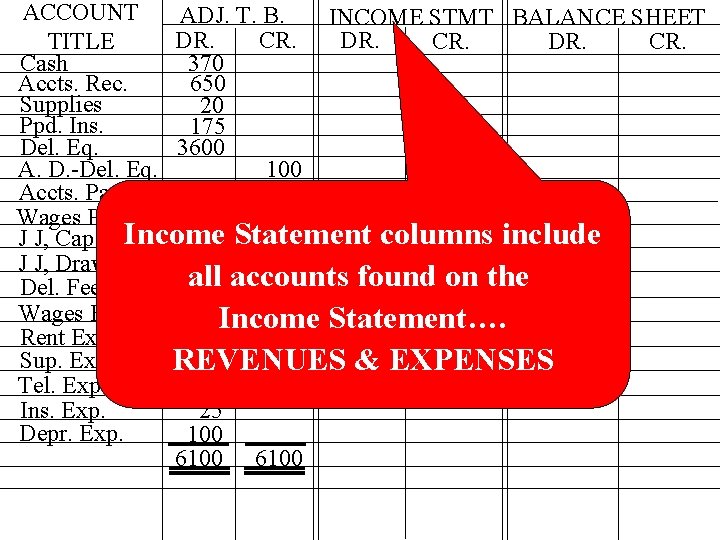 ACCOUNT ADJ. T. B. INCOME STMT BALANCE SHEET DR. CR. TITLE Cash 370 Accts. ACCOUNT ADJ. T. B. INCOME STMT BALANCE SHEET DR. CR. TITLE Cash 370 Accts.