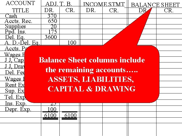 ACCOUNT ADJ. T. B. INCOME STMT BALANCE SHEET DR. CR. TITLE Cash 370 Accts. ACCOUNT ADJ. T. B. INCOME STMT BALANCE SHEET DR. CR. TITLE Cash 370 Accts.