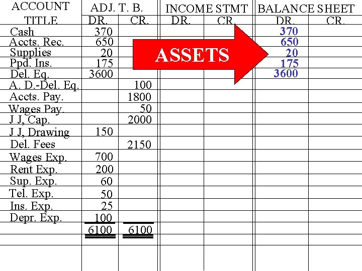 ACCOUNT ADJ. T. B. DR. CR. TITLE Cash 370 Accts. Rec. 650 Supplies 20 ACCOUNT ADJ. T. B. DR. CR. TITLE Cash 370 Accts. Rec. 650 Supplies 20