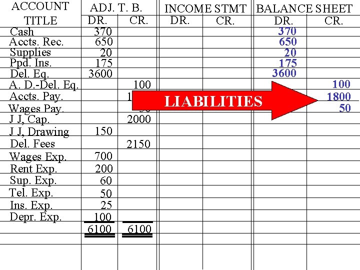 ACCOUNT ADJ. T. B. DR. CR. TITLE Cash 370 Accts. Rec. 650 Supplies 20 ACCOUNT ADJ. T. B. DR. CR. TITLE Cash 370 Accts. Rec. 650 Supplies 20