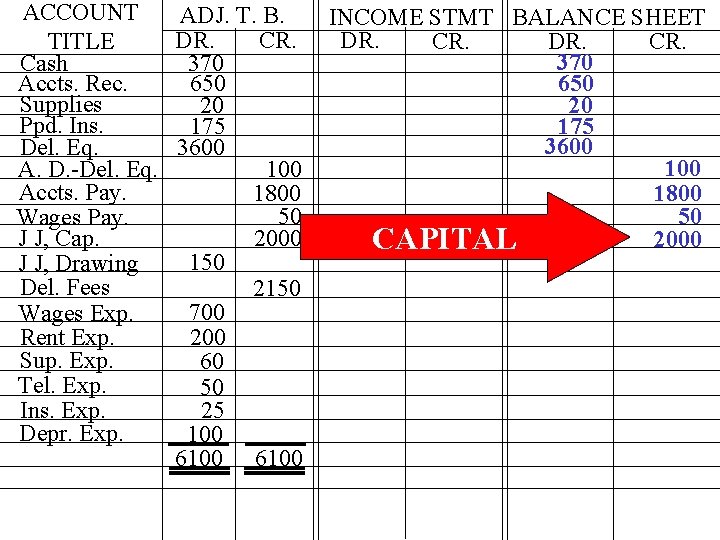 ACCOUNT ADJ. T. B. DR. CR. TITLE Cash 370 Accts. Rec. 650 Supplies 20 ACCOUNT ADJ. T. B. DR. CR. TITLE Cash 370 Accts. Rec. 650 Supplies 20