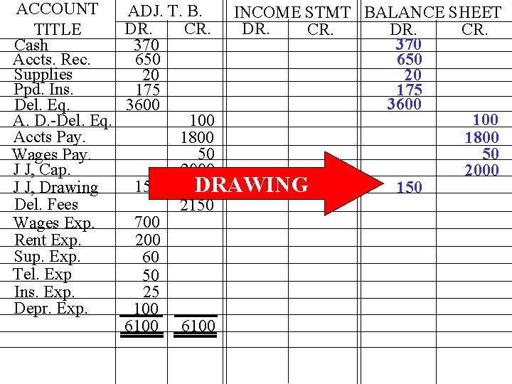 ACCOUNT ADJ. T. B. INCOME STMT BALANCE SHEET DR. CR. TITLE 370 Cash 370 ACCOUNT ADJ. T. B. INCOME STMT BALANCE SHEET DR. CR. TITLE 370 Cash 370