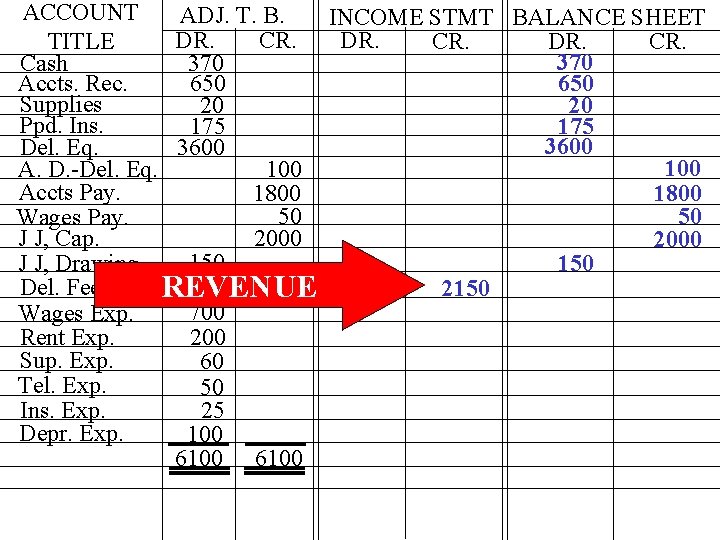 ACCOUNT ADJ. T. B. INCOME STMT BALANCE SHEET DR. CR. TITLE 370 Cash 370 ACCOUNT ADJ. T. B. INCOME STMT BALANCE SHEET DR. CR. TITLE 370 Cash 370