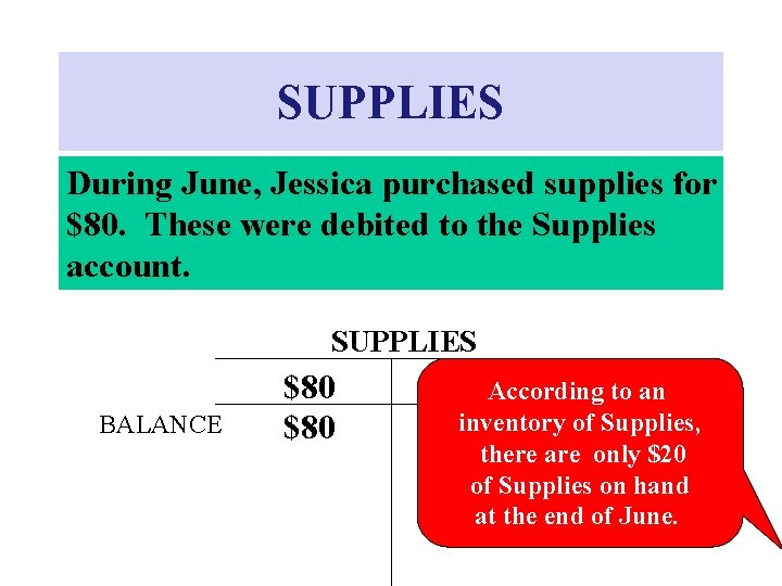SUPPLIES During June, Jessica purchased supplies for $80. These were debited to the Supplies SUPPLIES During June, Jessica purchased supplies for $80. These were debited to the Supplies