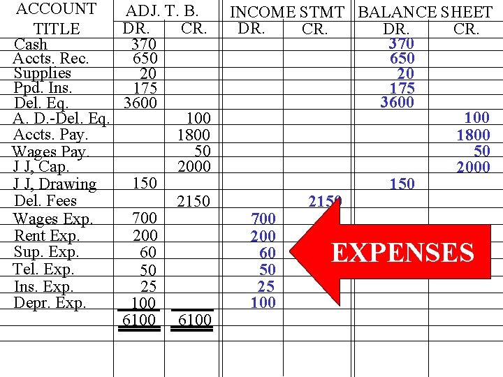 ACCOUNT ADJ. T. B. DR. CR. TITLE Cash 370 Accts. Rec. 650 Supplies 20 ACCOUNT ADJ. T. B. DR. CR. TITLE Cash 370 Accts. Rec. 650 Supplies 20